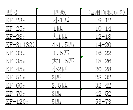 道县空调维修